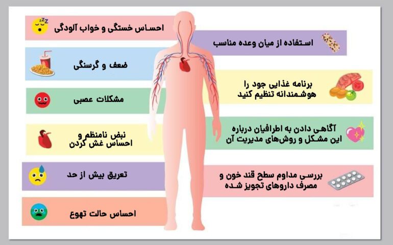 6 علائم زمینه ساز کمای دیابتی و روش‌های مدیریت آن